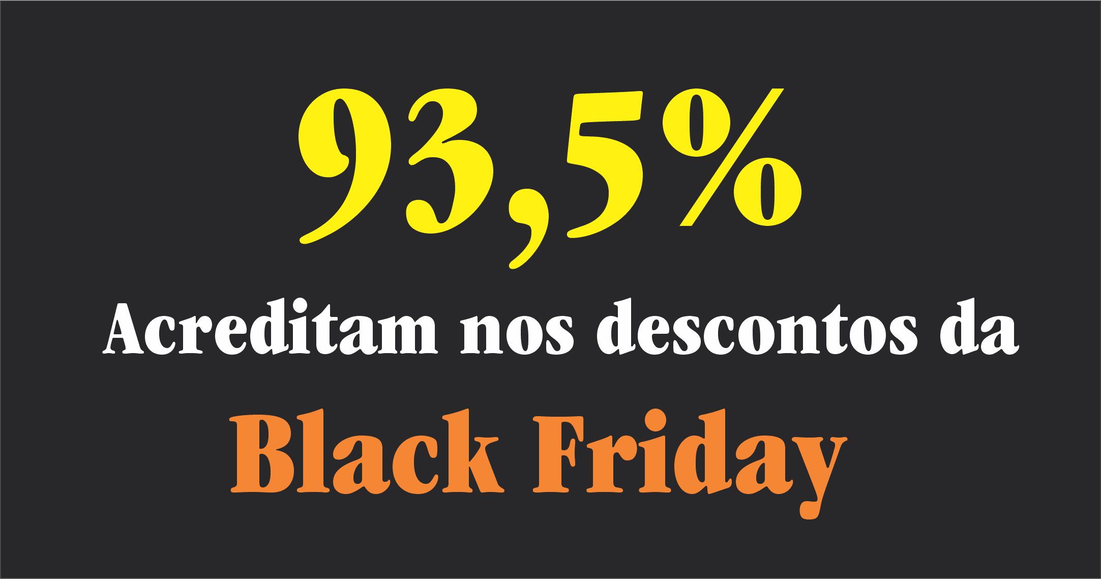93,5% dos consumidores acreditam nos descontos da Black Friday
